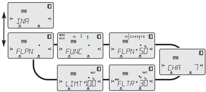 FUTABA FX-18 - Dispositif de mixage des ailes (AILE) - 1