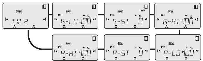 FUTABA FX-18 - Priorité aux gaz 1 (IDL2) vol circulaire - 1