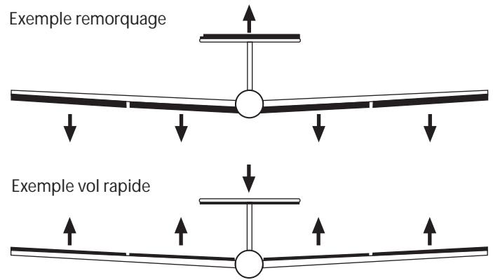 FUTABA FX-18 - Programme de réglage de précision (trim 1 et 2) (TRM 1 / TRM 2) - 2