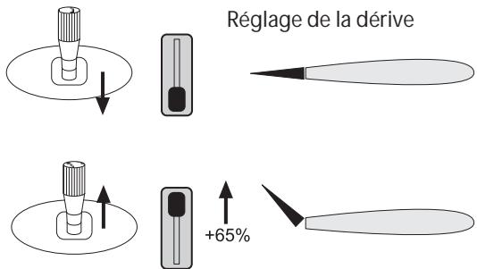 FUTABA FX-18 - Dérive (offset - décalage de la position Médiane) - 1