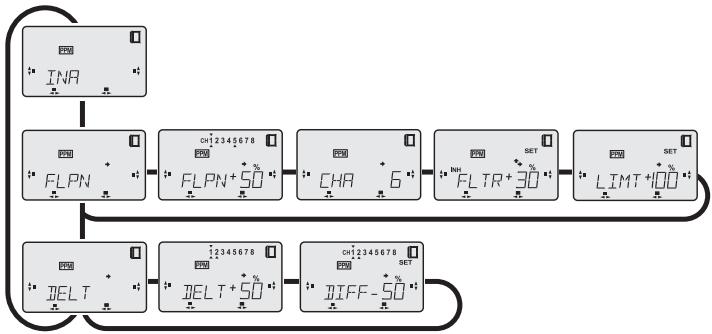 FUTABA FX-18 - Dispositif de mixage des ailes (AILE) - 1