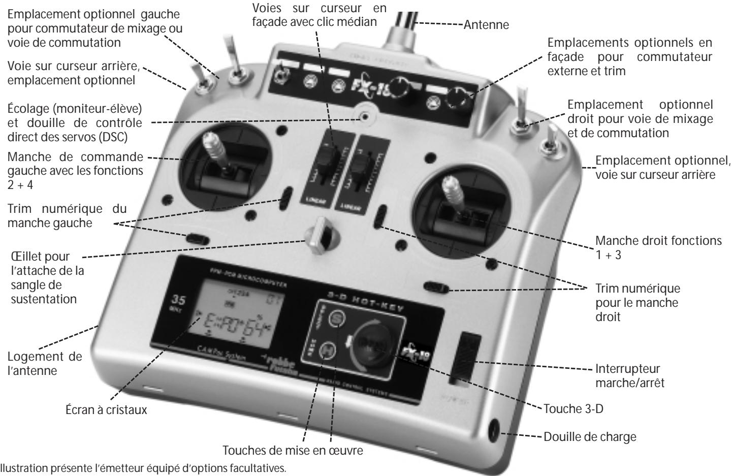 FUTABA FX-18 - Éléments de commande - 1