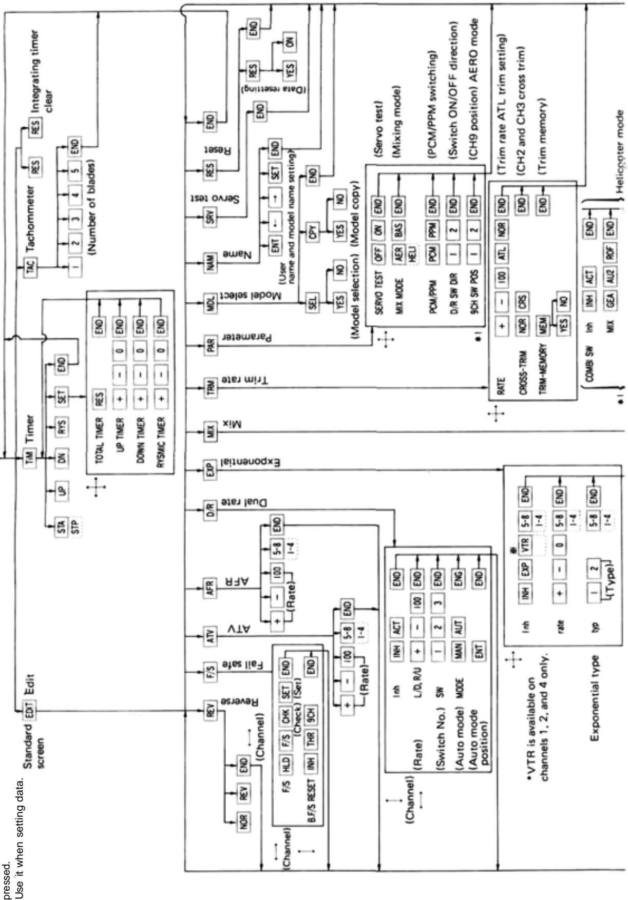 FUTABA PCM 1024A - •SPLINED HORN - 14