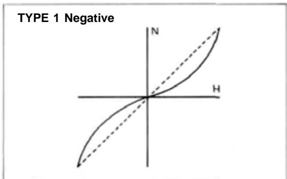 FUTABA PCM 1024A - Exponential - 4