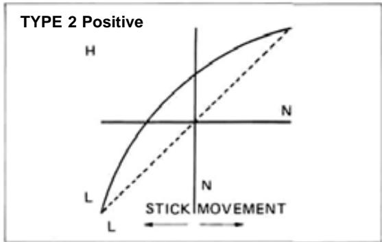 FUTABA PCM 1024A - Exponential - 3