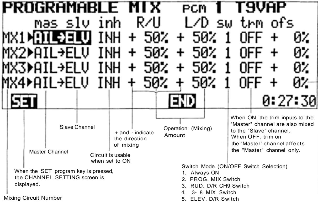 FUTABA PCM 1024A - PROGRAMABLE MIX Programmable Mixing - 1