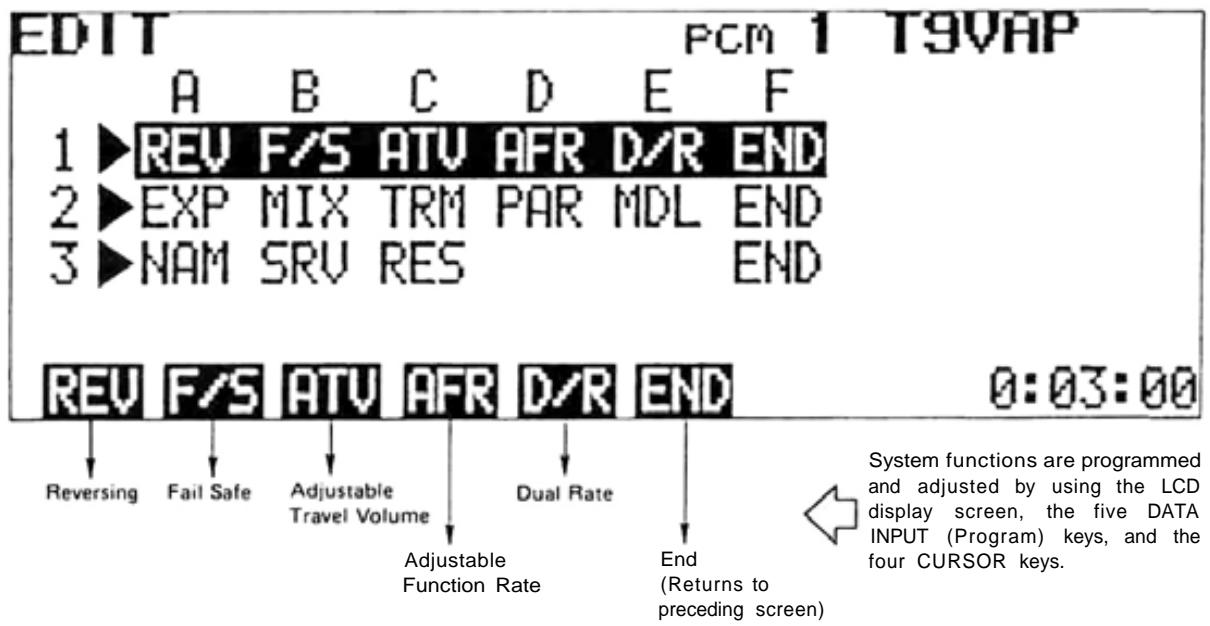 FUTABA PCM 1024A - SYSTEM PROGRAMMING - 1