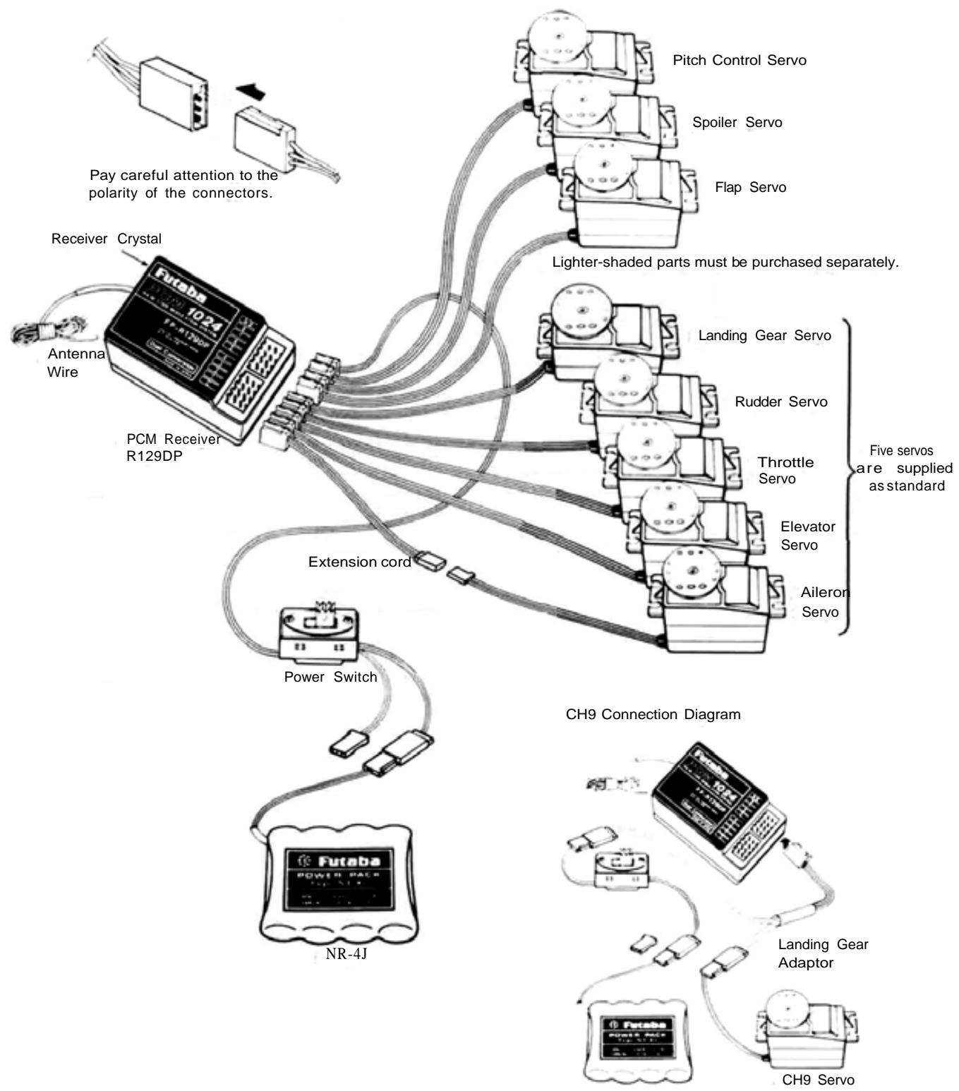 FUTABA PCM 1024A - - RECEIVERS AND SERVOS - 1