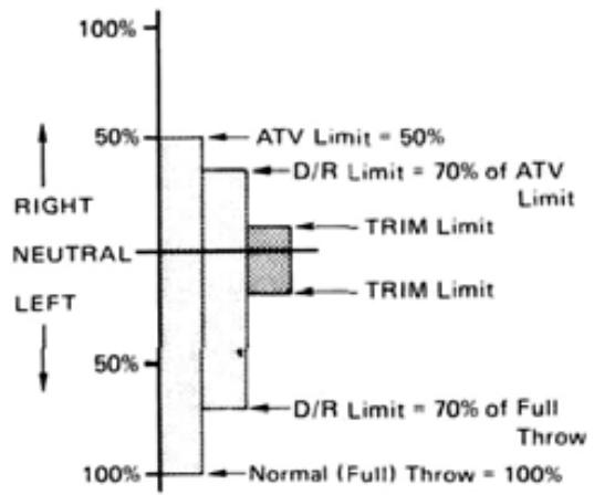 FUTABA PCM 1024A - Setting Method - 2
