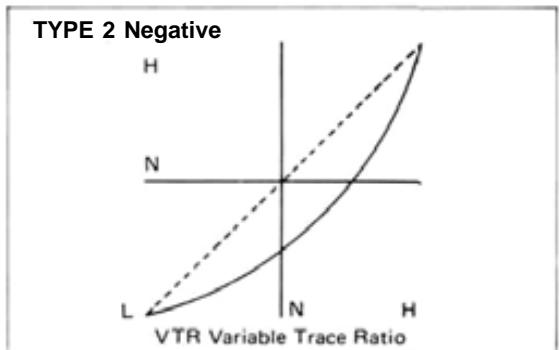 FUTABA PCM 1024A - Exponential - 5