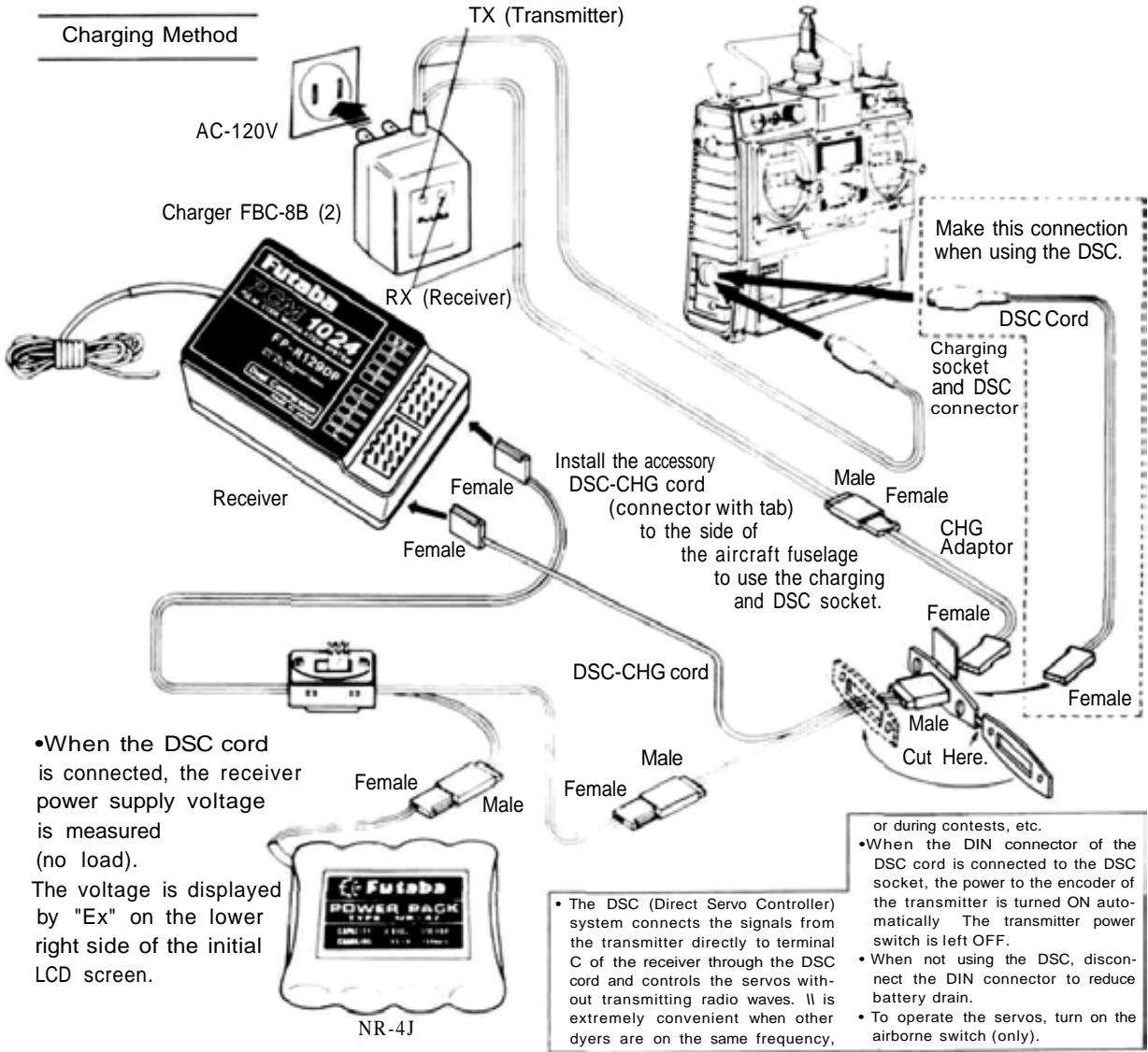 FUTABA PCM 1024A - BATTERY CHARGING INSTRUCTIONS - 1
