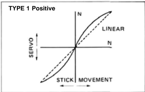 FUTABA PCM 1024A - Exponential - 2