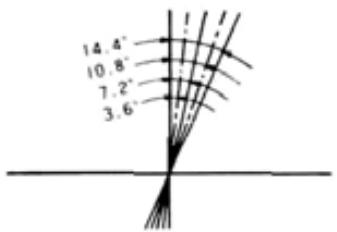 FUTABA PCM 1024A - •SPLINED HORN - 2
