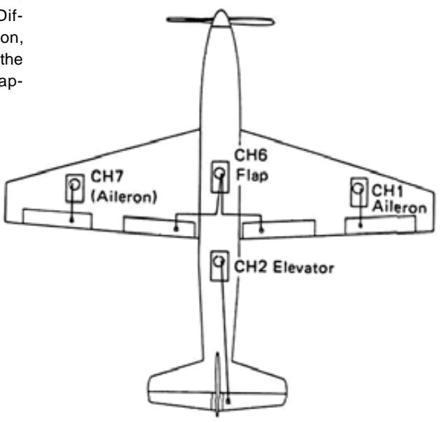 FUTABA PCM 1024A - F3A Pattern Aircraft - 1