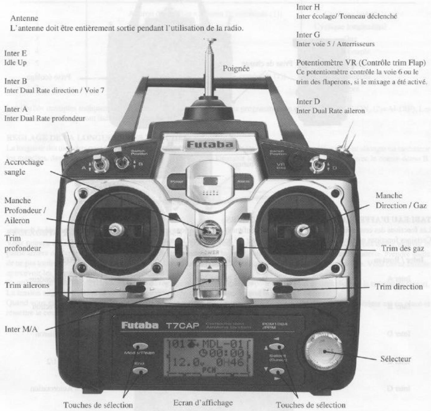 FUTABA T7CAP - Description de l'émetteur - 1