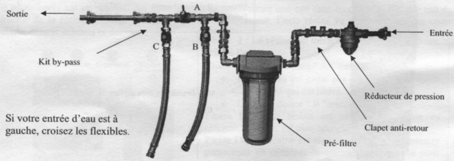 APIC HESTIA - Détail du montage du kit by-pass : - 1