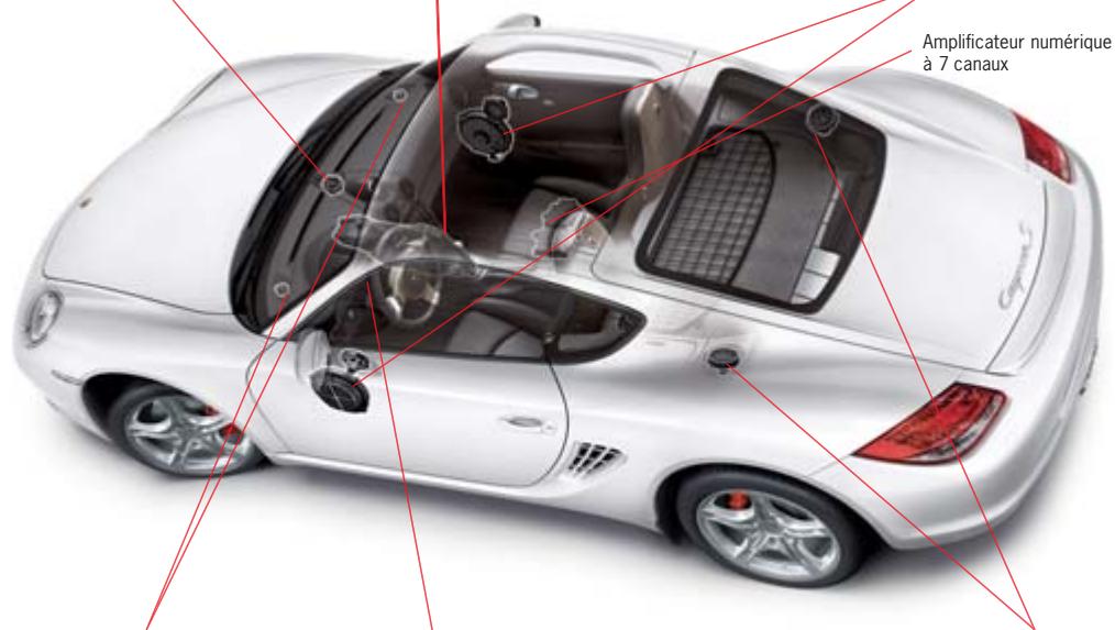 PORSCHE CAYMAN - BOSE® Surround Sound-System (pour PCM et CDR-30). - 4