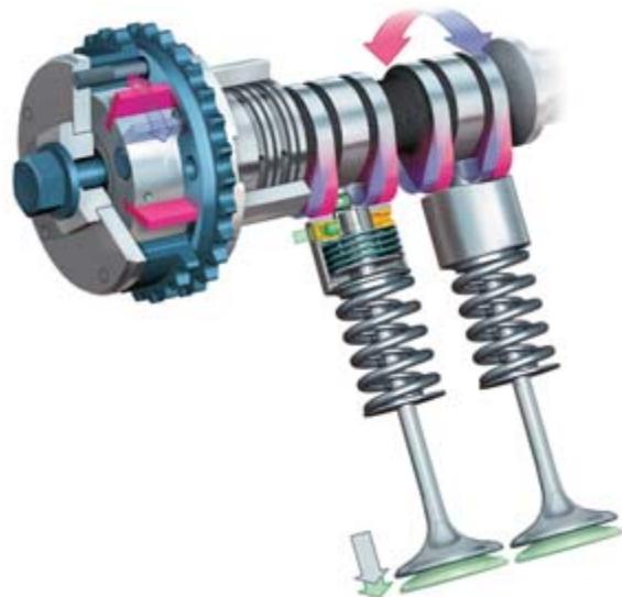 PORSCHE CAYMAN - Système VarioCam Plus. - 1