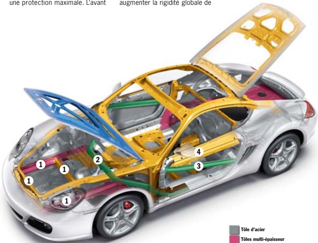 PORSCHE CAYMAN - Sécurité passive : la conception. - 1