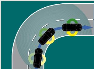 PORSCHE PANAMERA 4S - Le Porsche Stability Management (PSM). - 2