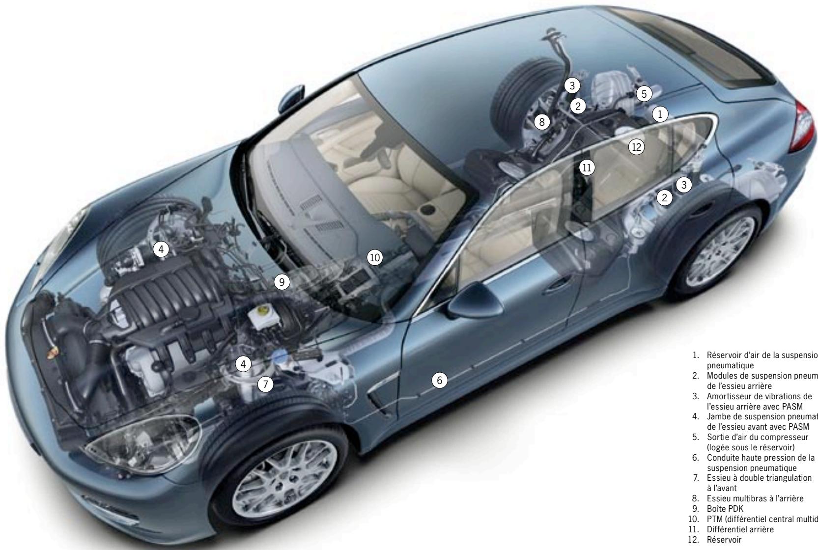PORSCHE PANAMERA 4S - Le chassin. - 1