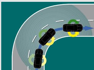 PORSCHE PANAMERA S - Le Porsche Stability Management (PSM). - 4