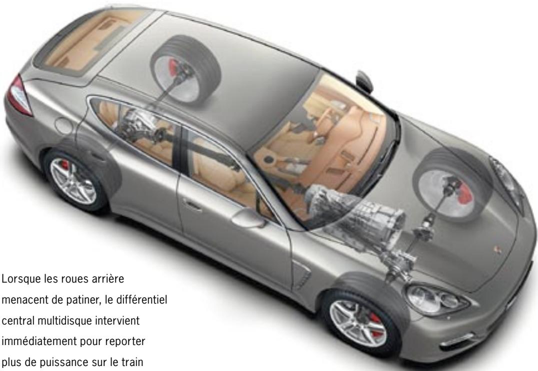 PORSCHE PANAMERA S - Le Porsche Traction Management (PTM). - 2