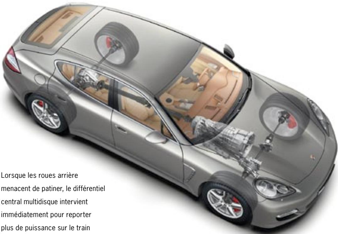 PORSCHE PANAMERA TURBO - Le Porsche Traction Management (PTM). - 2