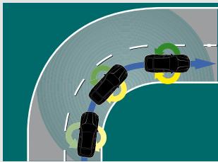 PORSCHE PANAMERA TURBO - Le Porsche Stability Management (PSM). - 2