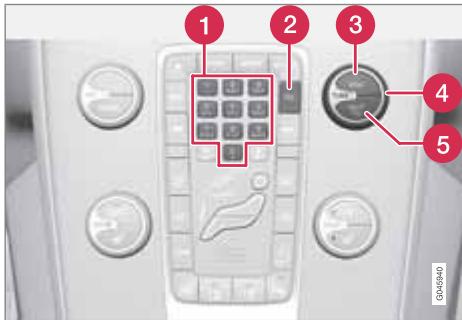VOLVO V40 - Fonctions téléphoniques, vue d'ensemble des commandes - 1