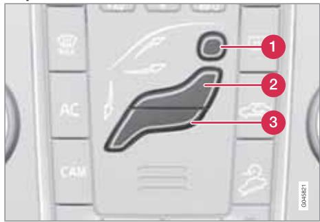 VOLVO V40 - Répartition de l'air - 1