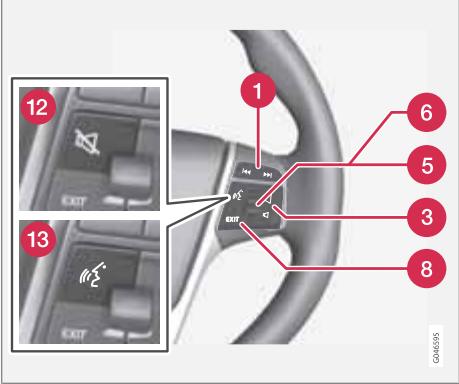 VOLVO V40 - Généralités concernant l'infotainment - 1