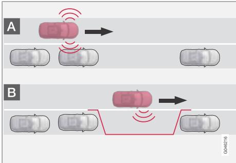 VOLVO V40 - - Recherche et vérification des dimensions - 1