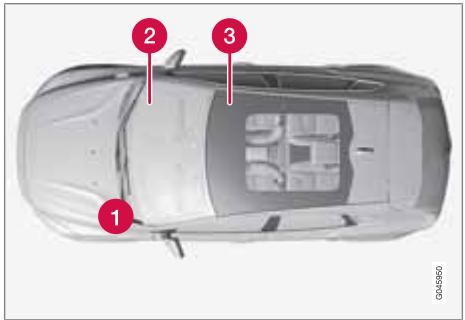 VOLVO V40 - Emplacement des centrales électriques - 1