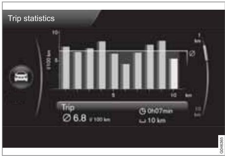 VOLVO V40 - Fonction - 1