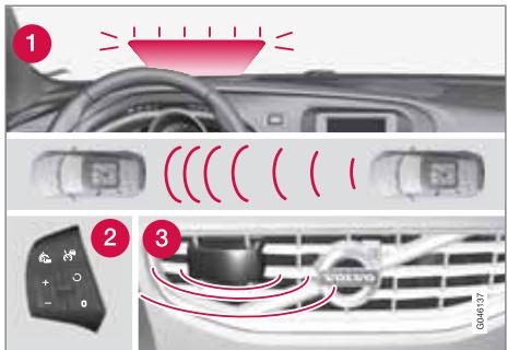 VOLVO V40 - Fonction - 1