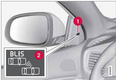 VOLVO V40 - Utilisation - 1