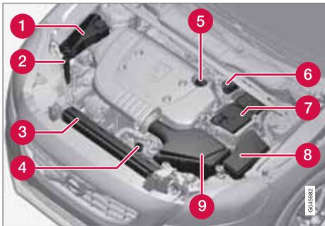 VOLVO V40 - Compartment moteur, vue d'ensemble - 1
