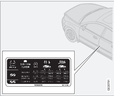 VOLVO V50 - Pression de pneumatique recommandée - 1