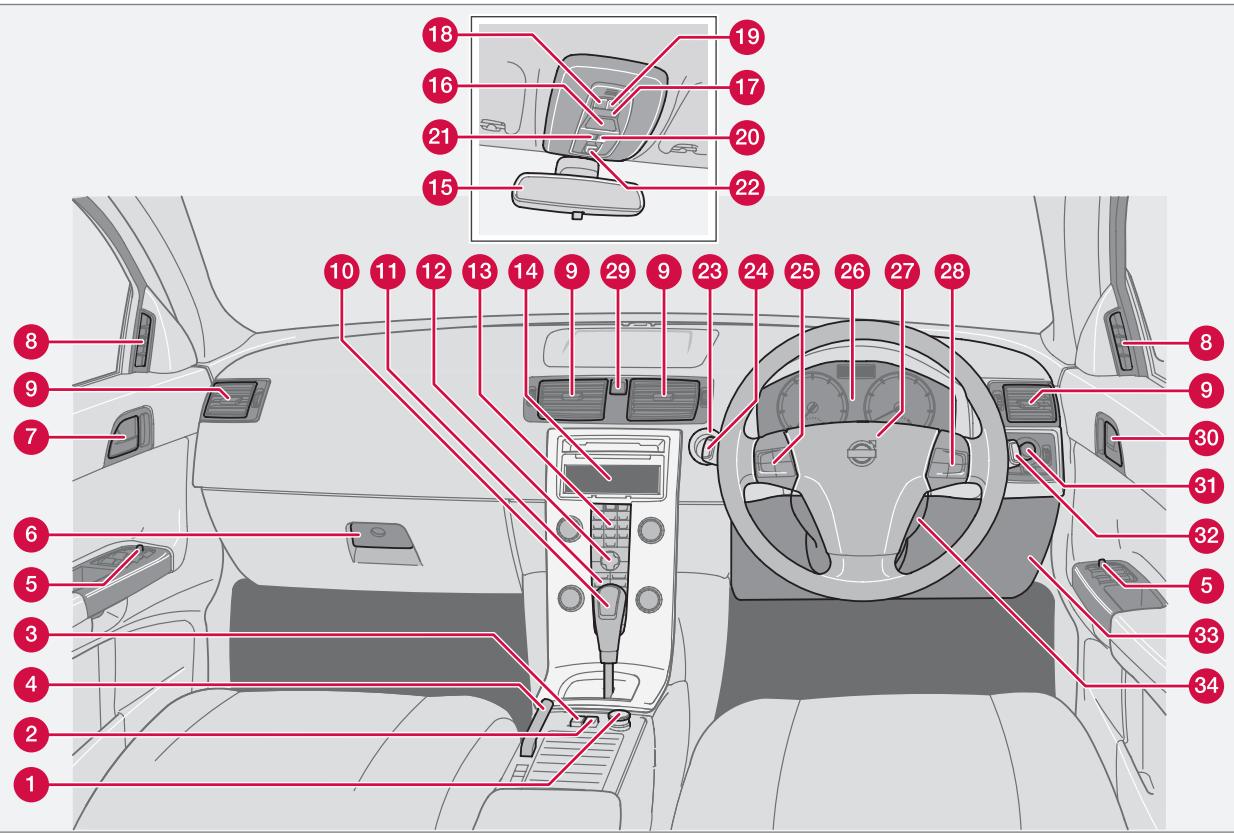 VOLVO V50 - Vue d'ensemble, voiture à conduite à droite - 1