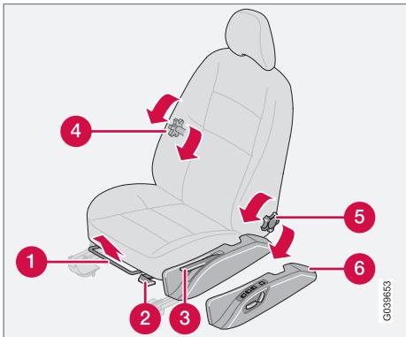 VOLVO V50 - Position d'assise, siège à commande manuelle - 1