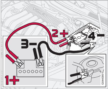 VOLVO V50 - Démarrage avec une batterie auxiliaire - 1