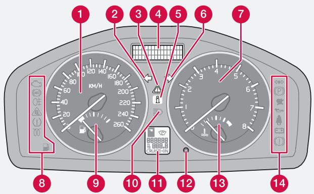VOLVO V50 - Combé d'instruments - 1