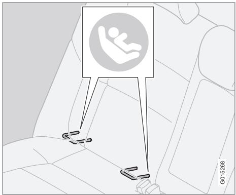 VOLVO V50 - Le système de fixation ISOFIX pour sièges infantiles - 1