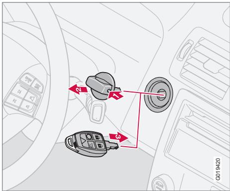 VOLVO V50 - Télécommande hors service - 1