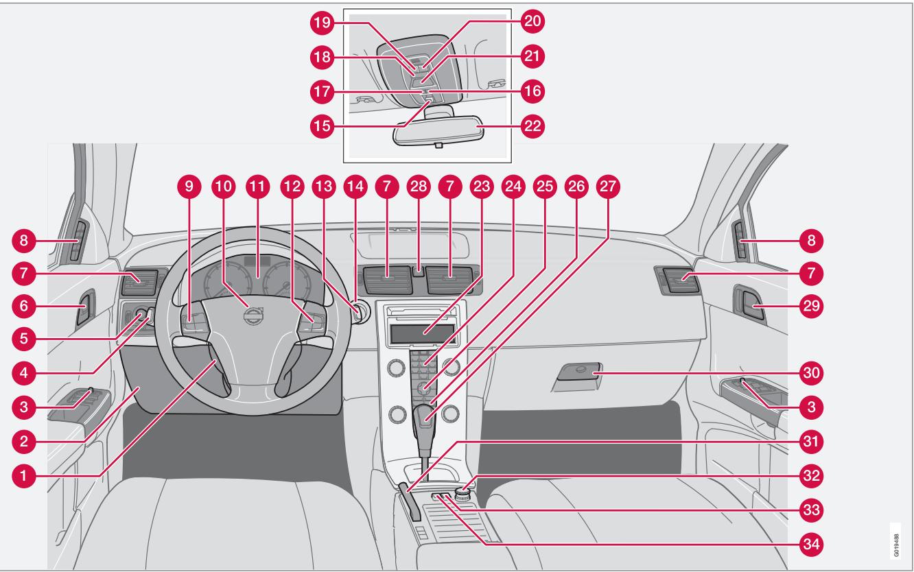 VOLVO V50 - Sécurité des enfants - 4