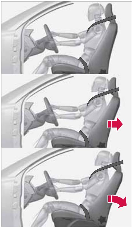 VOLVO V60 - Protection contre le coup du lapin - WHIPS - 1