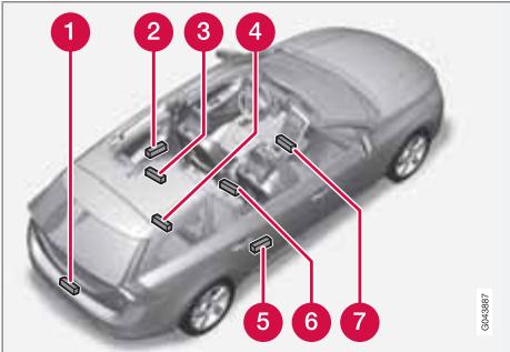 VOLVO V60 - Emplacement des antennes - 1
