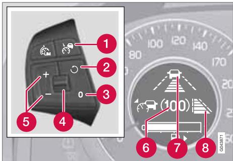 VOLVO V60 - Utilisation - 1