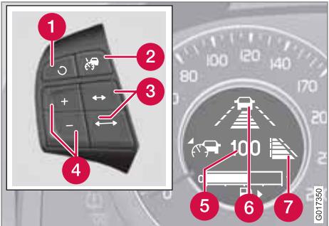 VOLVO V60 - Utilisation - 2